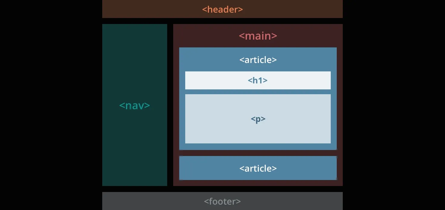 images/articles/html/html-page-layouts.webp